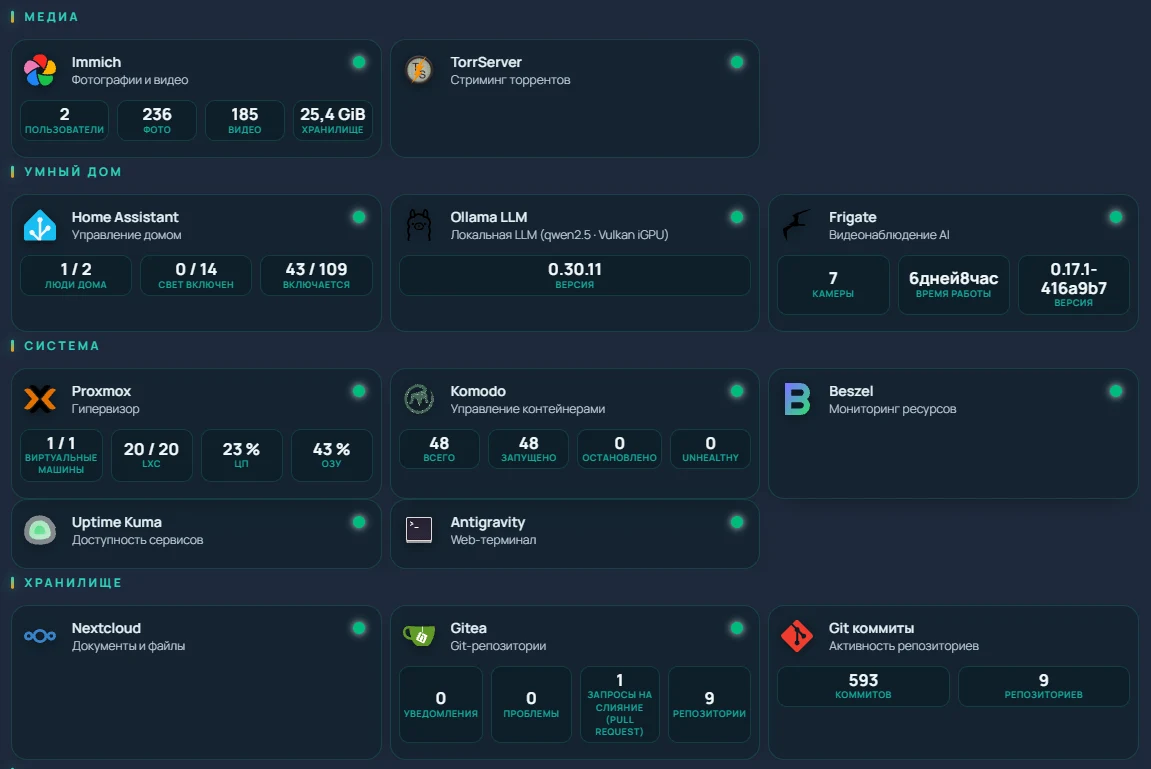 Интерфейс home.damba.dev с живыми показателями домашней инфраструктуры